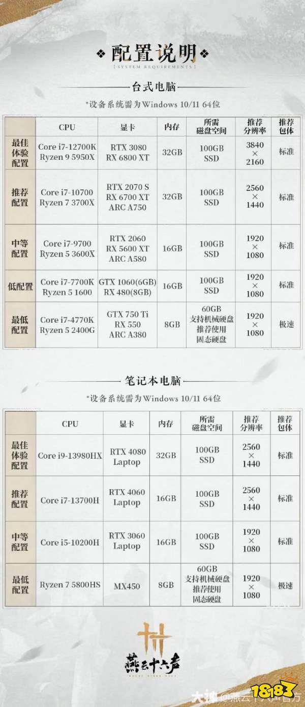 12月24日游戲早報：《燕云十六聲》PC配置公開！《巫師4》將更注重怪物戰(zhàn)斗