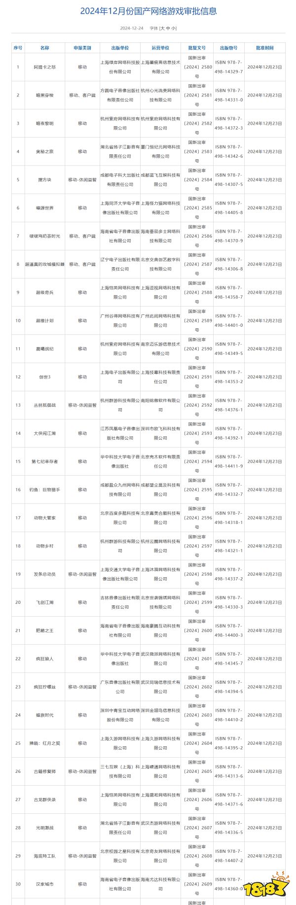 2024年最后進(jìn)口版號(hào)：網(wǎng)易新游登場(chǎng)！《怪獵》ip新游過(guò)審