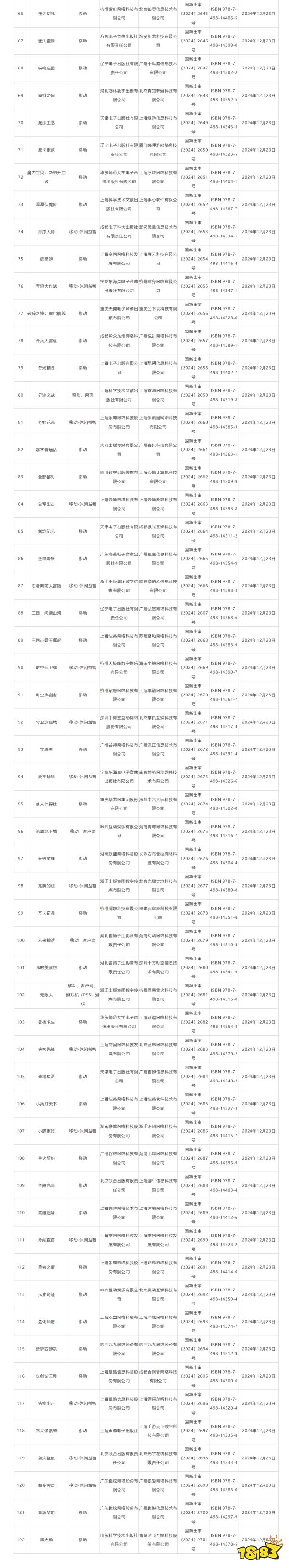 2024年最后進(jìn)口版號(hào)：網(wǎng)易新游登場(chǎng)！《怪獵》ip新游過(guò)審