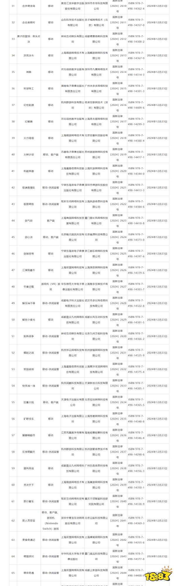 2024年最后進(jìn)口版號(hào)：網(wǎng)易新游登場(chǎng)！《怪獵》ip新游過(guò)審