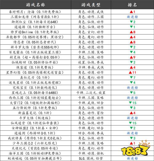 巴兔平臺熱游推薦排行榜第一百三十八期