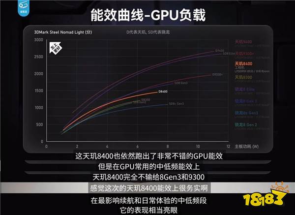 帧率提升14%，能效提升 11%，天玑 8400 高帧低耗畅玩《原神》！