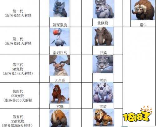 无尽冬日宠物解锁时间