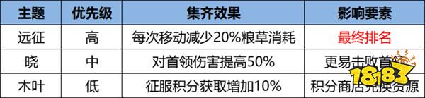 《火影忍者：忍者新世代》忍界远征“下笔如神”路线参考与深度解析