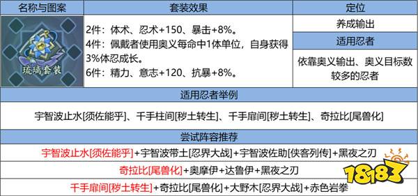 《火影忍者：忍者新世代》忍界远征“下笔如神”路线参考与深度解析