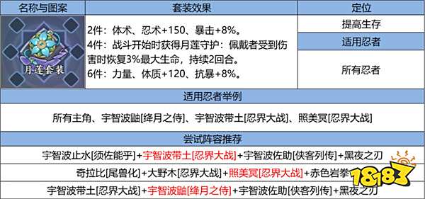 《火影忍者：忍者新世代》忍界远征“下笔如神”路线参考与深度解析