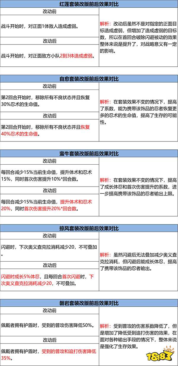 《火影忍者：忍者新世代》忍界远征“下笔如神”路线参考与深度解析