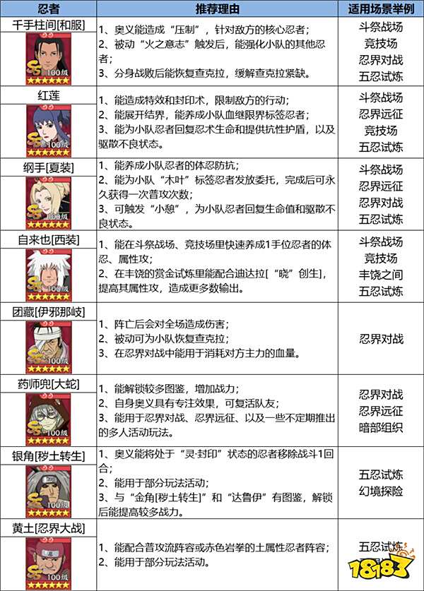 《火影忍者：忍者新世代》忍界远征“下笔如神”路线参考与深度解析