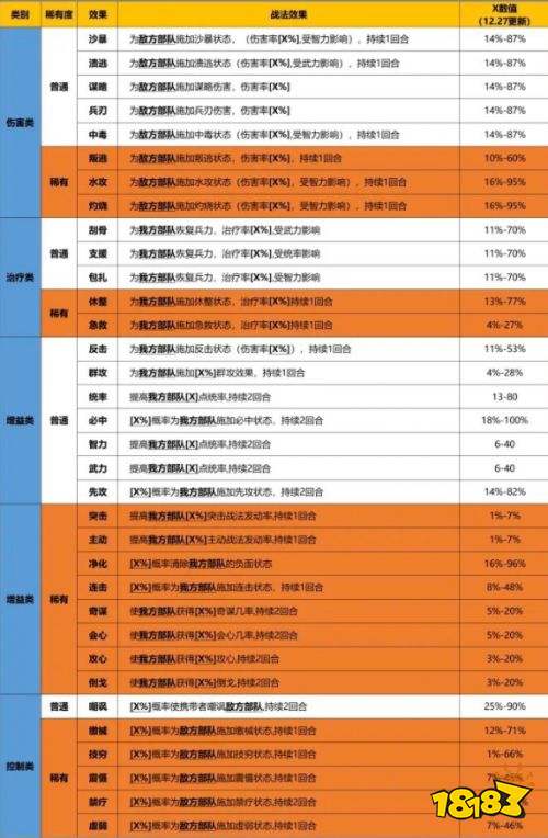 三国志战略版异族兵种战法效果是什么 异族兵种战法一览