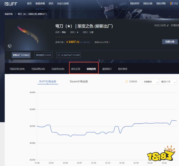 CS2皮肤价格会崩盘吗 CS2皮肤市场趋势分析