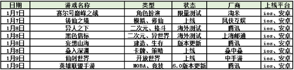 12.30-1.5手游上线表！叠纸旗下《无限暖暖》、《恋与深空》版本更新|每周手游前瞻