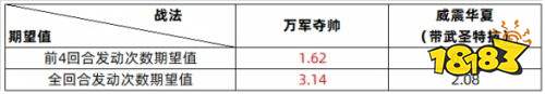 三国志战略版SP许褚怎么玩 三国志战略版SP许褚搭配攻略