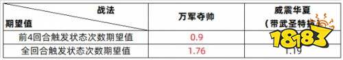 三國志戰略版SP許褚怎么玩 三國志戰略版SP許褚搭配攻略