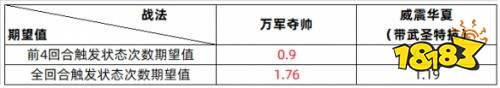 三国志战略版SP许褚怎么玩 三国志战略版SP许褚搭配攻略