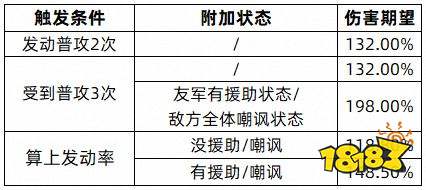 三國志戰略版SP許褚怎么玩 三國志戰略版SP許褚搭配攻略