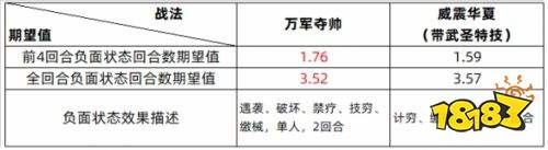 三国志战略版SP许褚怎么玩 三国志战略版SP许褚搭配攻略