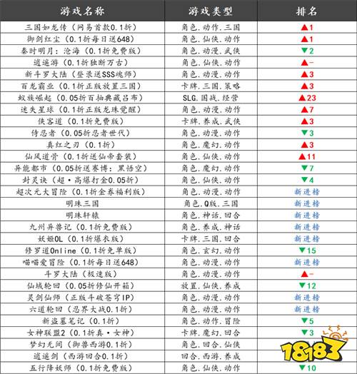 巴兔平臺熱游推薦排行榜第一百三十九期