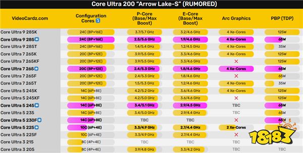 全球首发特供!Intel最新产品现身中国!