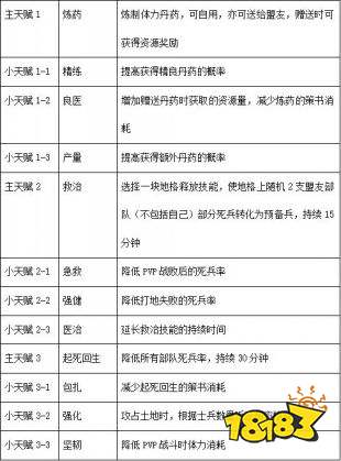 三国谋定天下B服版下载