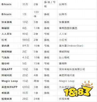 开局五个亿手机中文版