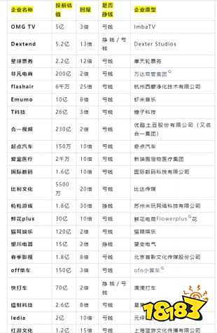 开局五个亿手机中文版
