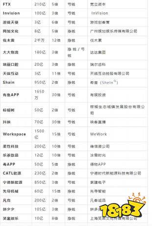 开局五个亿手机中文版