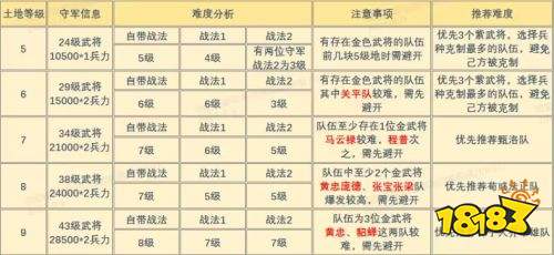 三国谋定天下S3赛季开荒怎么玩 三国谋定天下S3赛季开荒指南