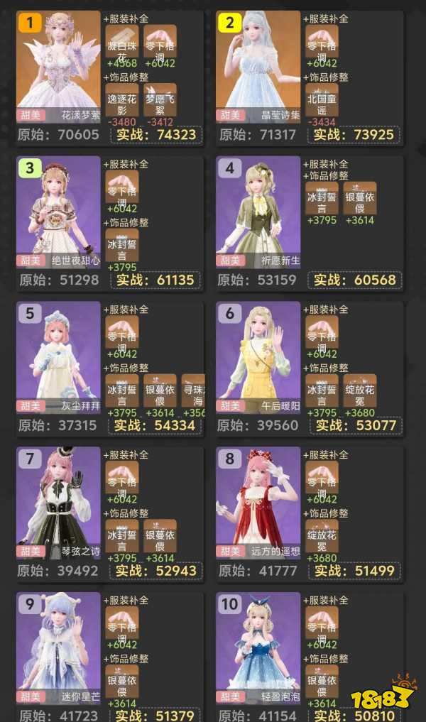 無限暖暖1.1版本套裝各單屬性排名大全 奇跡之冠屬性套裝數值一覽