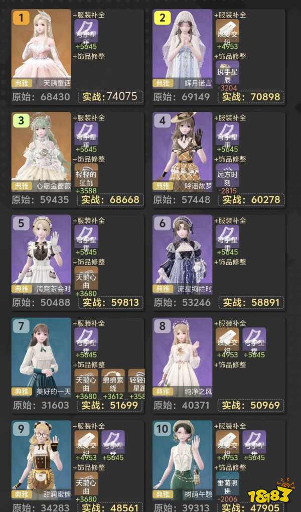 無限暖暖1.1版本套裝各單屬性排名大全 奇跡之冠屬性套裝數值一覽