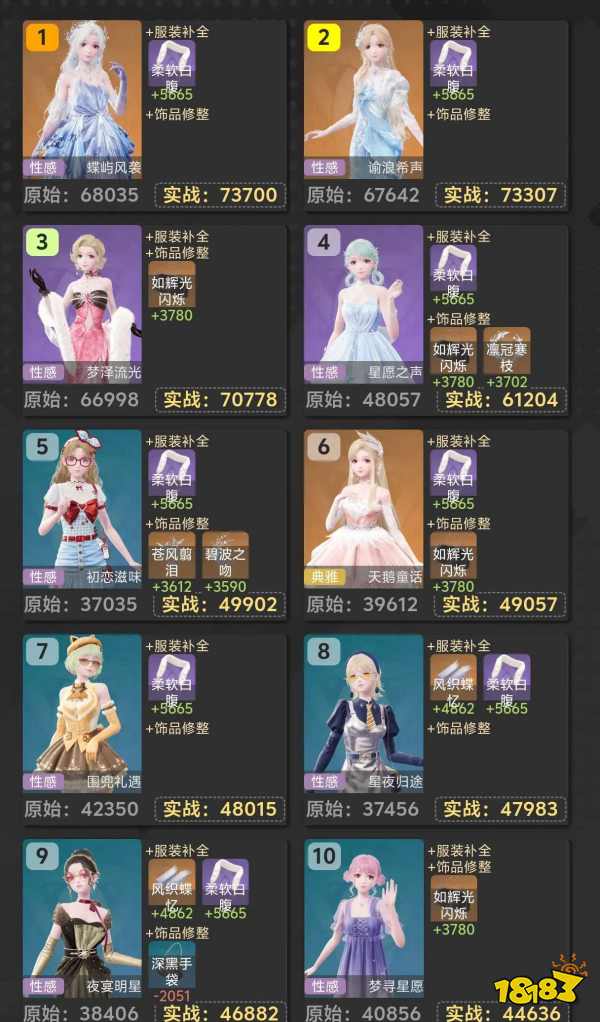 無限暖暖1.1版本套裝各單屬性排名大全 奇跡之冠屬性套裝數值一覽