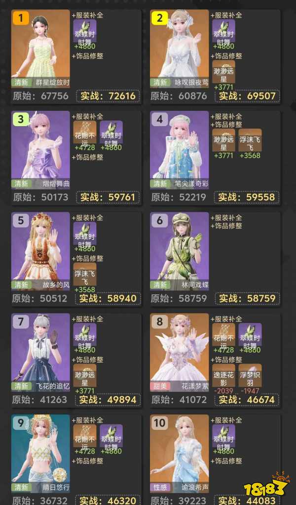 無限暖暖1.1版本套裝各單屬性排名大全 奇跡之冠屬性套裝數值一覽