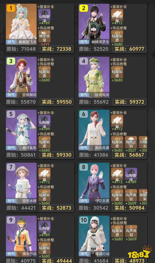 無限暖暖1.1版本套裝各單屬性排名大全 奇跡之冠屬性套裝數值一覽