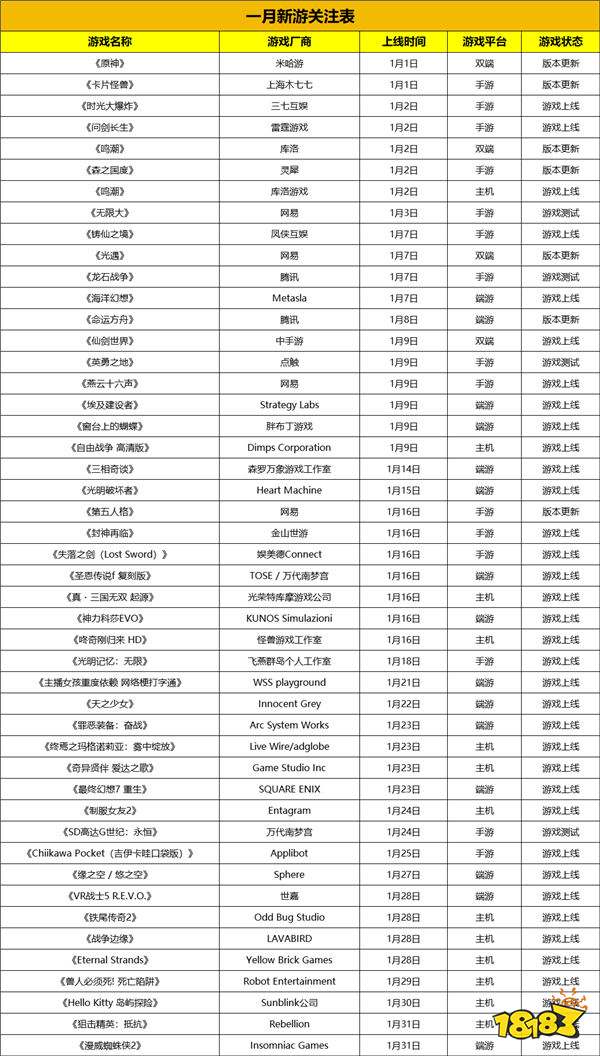 游戏情报局|《仙剑世界》因《燕云十六声》被迫跳票?《窗台上的蝴蝶》“治愈”变“致郁”？