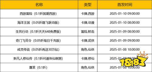 [1.6-1.12]一周新游预告：全新打造高福利变态游戏~免费白嫖玩到爽！