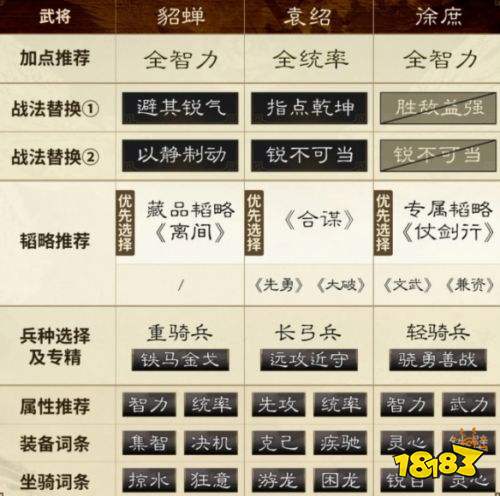 三国谋定天下热门阵容介绍 三国谋定天下貂蝉袁绍徐庶阵容推荐