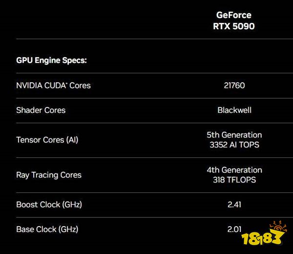 你会买吗？！英伟达新显卡RTX 5090定价1999美元！堪称史上最贵！