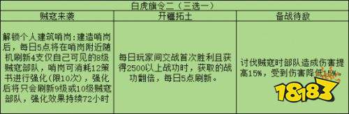 三国志战略版旗令怎么用 三国志战略版旗令效果