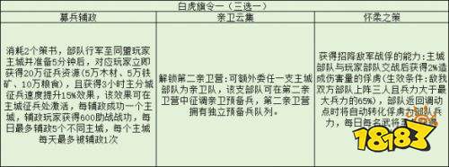 三国志战略版旗令怎么用 三国志战略版旗令效果