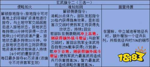 三国志战略版旗令怎么用 三国志战略版旗令效果