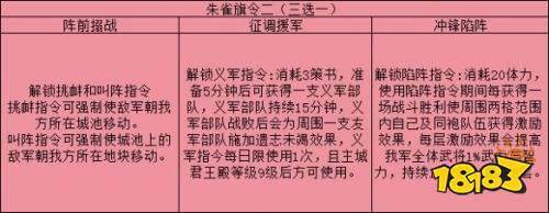 三国志战略版旗令怎么用 三国志战略版旗令效果
