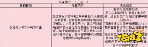 三国志战略版旗令怎么用 三国志战略版旗令效果