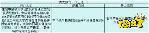 三国志战略版旗令怎么用 三国志战略版旗令效果