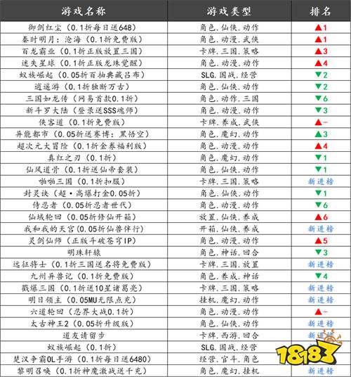 巴兔平台热游推荐排行榜第一百四十期