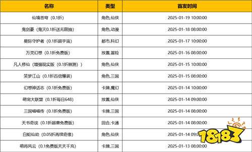 [1.13-1.19]一周新游预告：上百款新游即将到来~哪款最好玩？