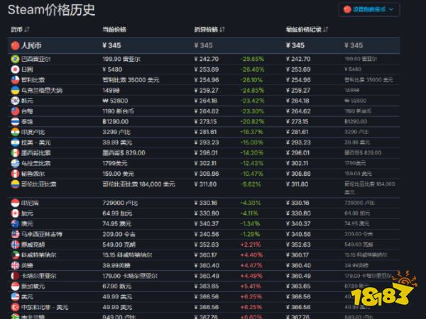 割中国人韭菜？《最后生还者 第二幕》Steam国区售价比日韩贵20%