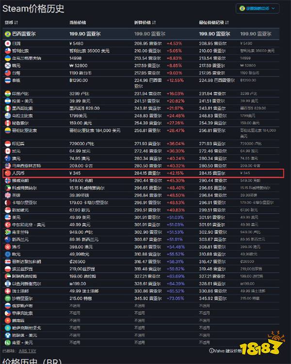 割中国人韭菜？《最后生还者 第二幕》Steam国区售价比日韩贵20%