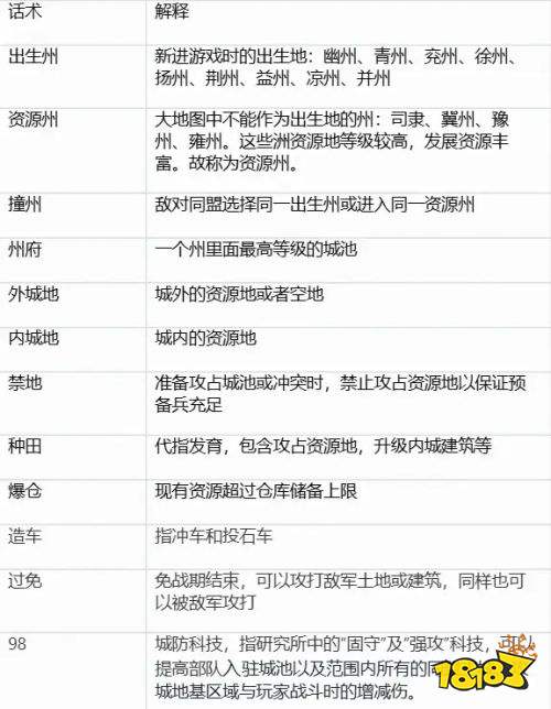 三国谋定天下黑话术语有哪些 三国谋定天下黑话术语表