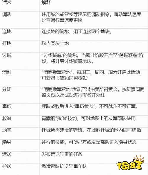 三国谋定天下黑话术语有哪些 三国谋定天下黑话术语表