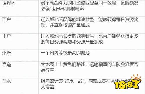 三国谋定天下黑话术语有哪些 三国谋定天下黑话术语表