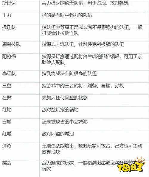 三国谋定天下黑话术语有哪些 三国谋定天下黑话术语表